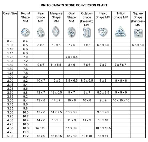 diamond-conversion-chart-star-gems-vogue