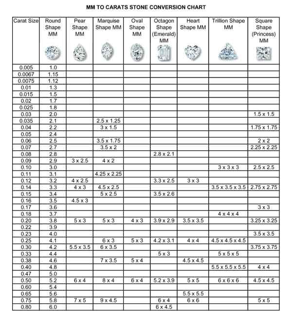 Steel Diamond Plate Weight Chart