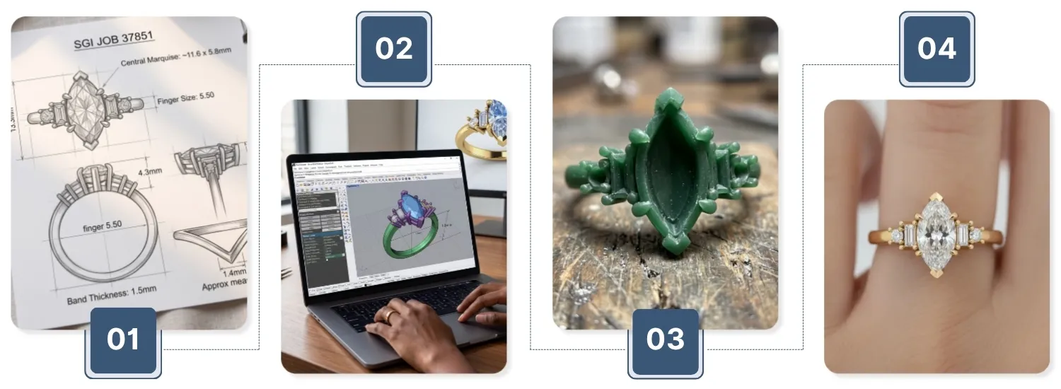Custom Jewelry Manufacturing for Independent Retailers: From Customer Idea to Finished Piece