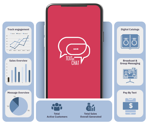 Start Texting Smarter with TextMeChat