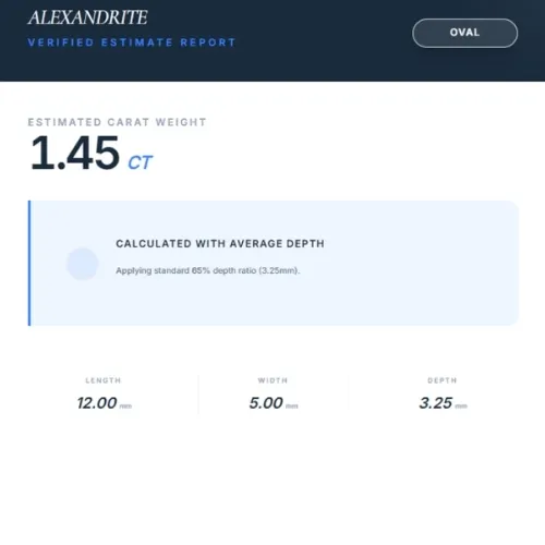 Estimate gemstones and appraisal details