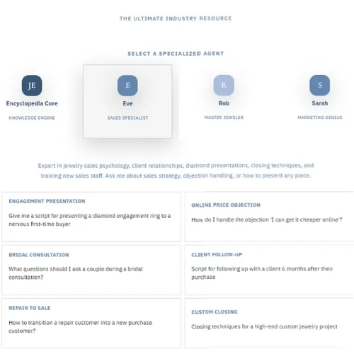 Sales AI Assistants